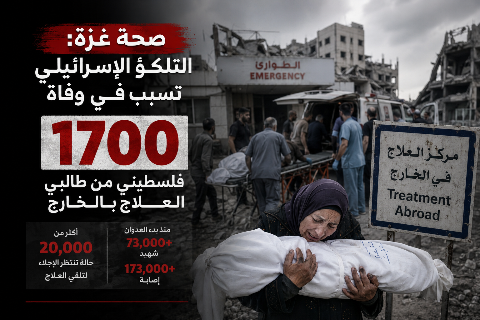 صحة غزة: التلكؤ الإسرائيلي تسبب في وفاة 1700 فلسطيني من طالبي العلاج بالخارج