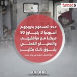 مرضى غزة