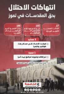 انتهاكات الاحتلال 