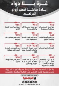 غزة 