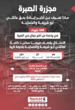 مجزرة الصبرة
