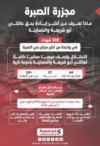 مجزرة الصبرة