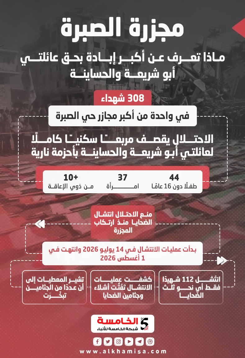 مجزرة الصبرة