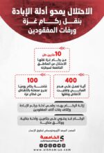 الاحتلال يمحو أدلة الإبادة بنقل ركام غزة ورفات المفقودين