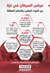 مرضى السرطان 