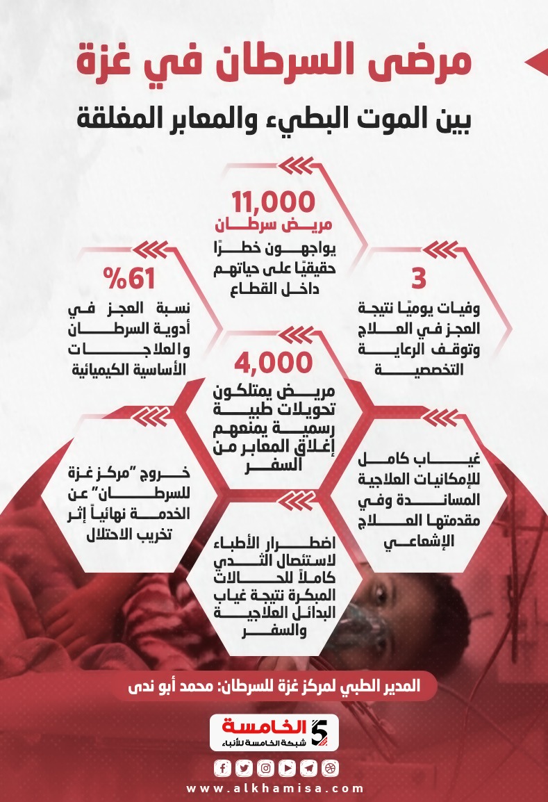 مرضى السرطان