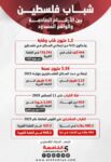 شباب فلسطين