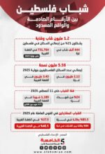 شباب فلسطين