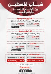 شباب فلسطين