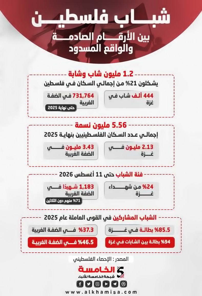 شباب فلسطين