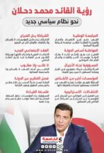 القائد محمد دحلان