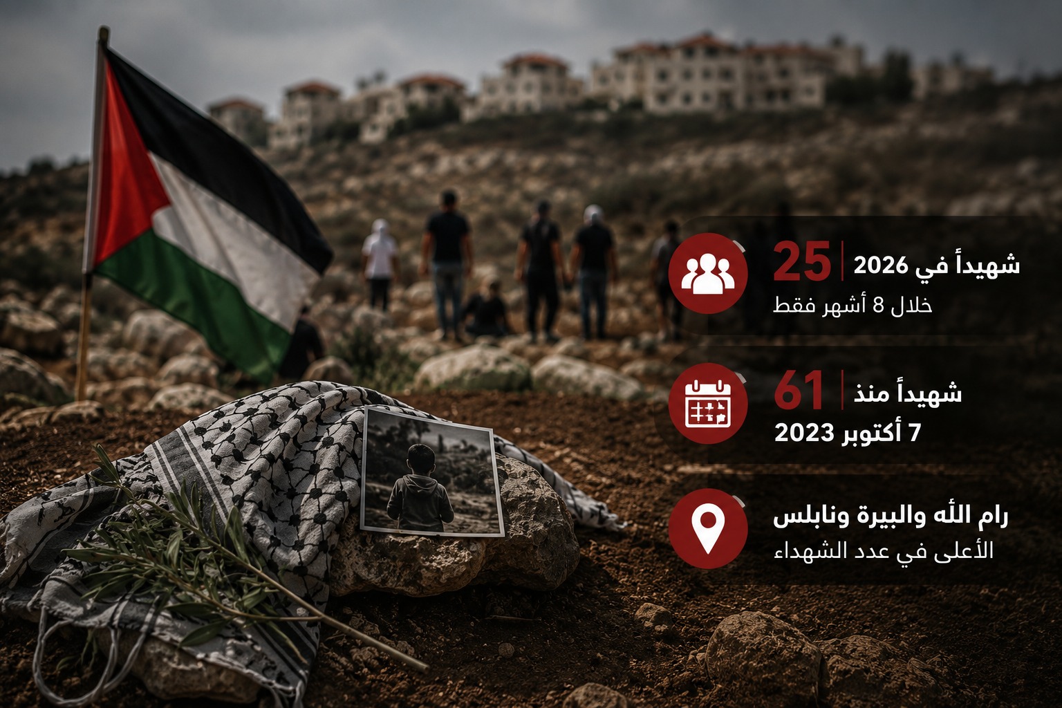 ارتفاع حصيلة شهداء اعتداءات المستوطنين في الضفة الغربية خلال 2026