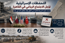 التحفظات الإسرائيلية تؤجل الاجتماع الرباعي بشأن المرحلة الثانية من اتفاق غزة