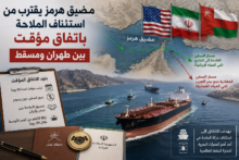 مضيق هرمز يقترب من استئناف الملاحة باتفاق مؤقت بين طهران ومسقط