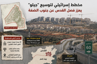 مخطط إسرائيلي لتوسيع "جيلو" يعزز فصل القدس عن جنوب الضفة