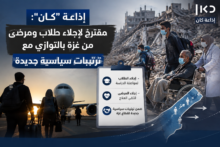  كان: مقترح لإجلاء طلاب ومرضى من غزة بالتوازي مع ترتيبات سياسية جديدة