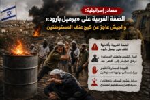 مصادر إسرائيلية: الضفة الغربية على «برميل بارود» والجيش عاجز عن كبح عنف المستوطنين