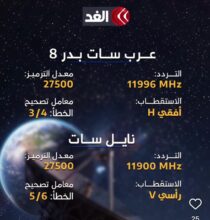 قناة الغد الفضائية تعلن تحديث تردداتها على نايل سات وعرب سات لضمان جودة البث