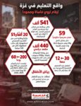 واقع التعليم في غزة