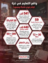 واقع التعليم في غزة